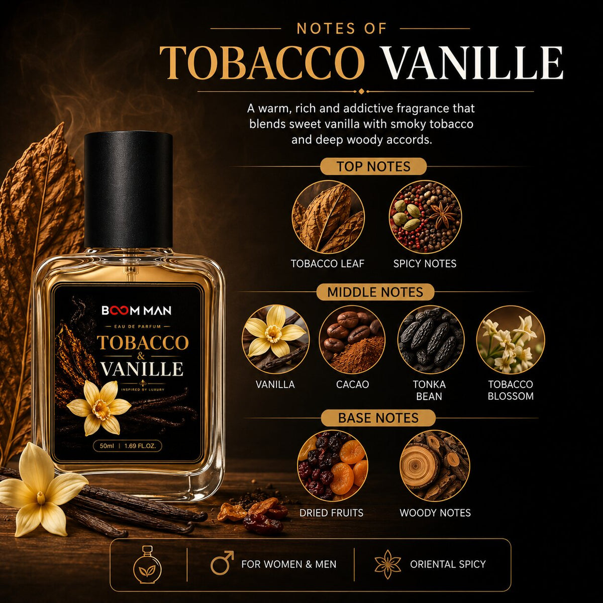 Tobacco & Vanille | Eau De Parfum (30% oil Conc.)
